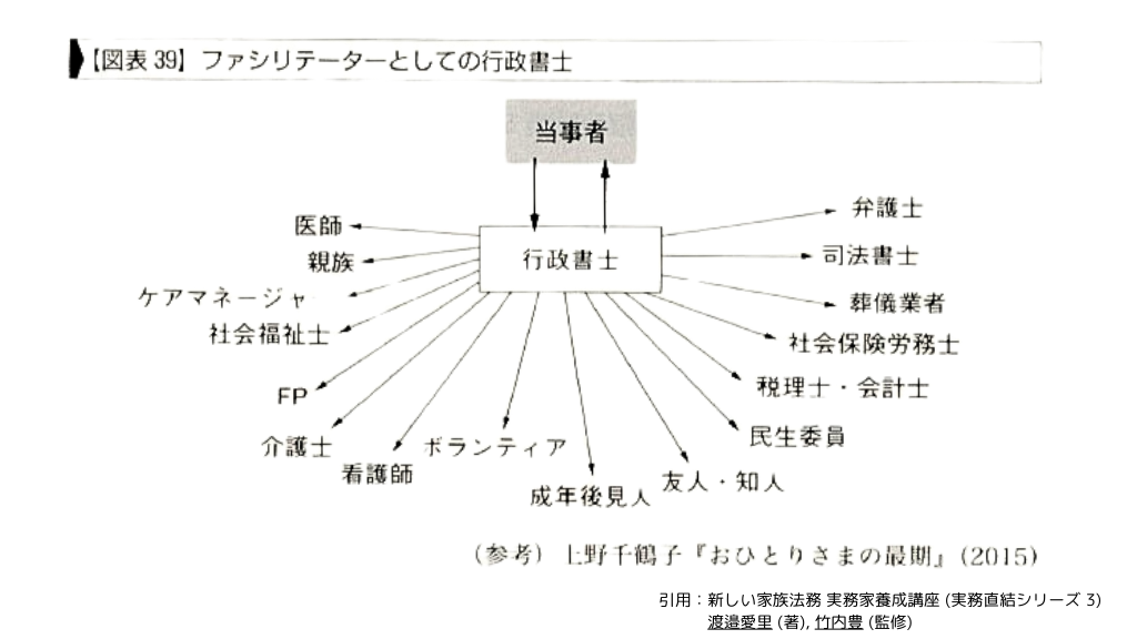 ファシリティーズとしての行政書士