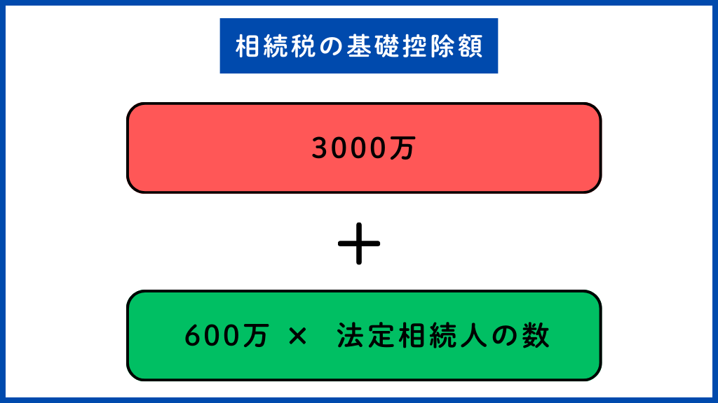 相続税の基礎控除額